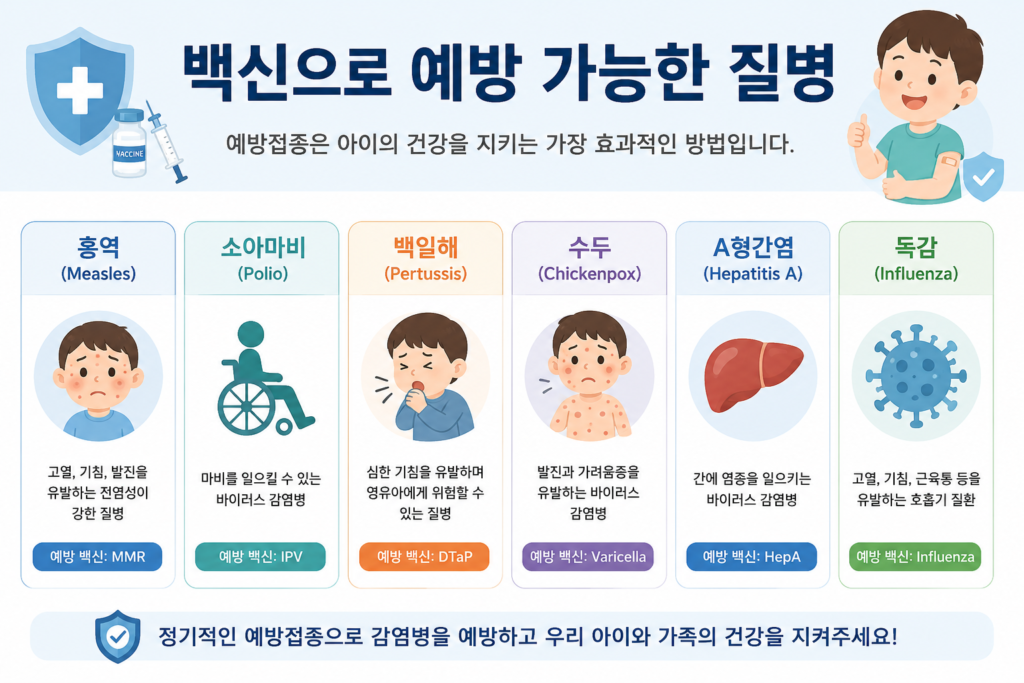 백신으로 예방 가능한 질병 종류를 나열한 이미지