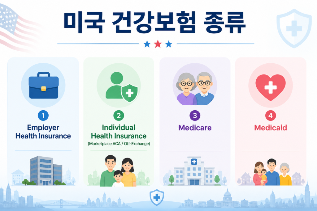 미국 건강보험 종류 이미지