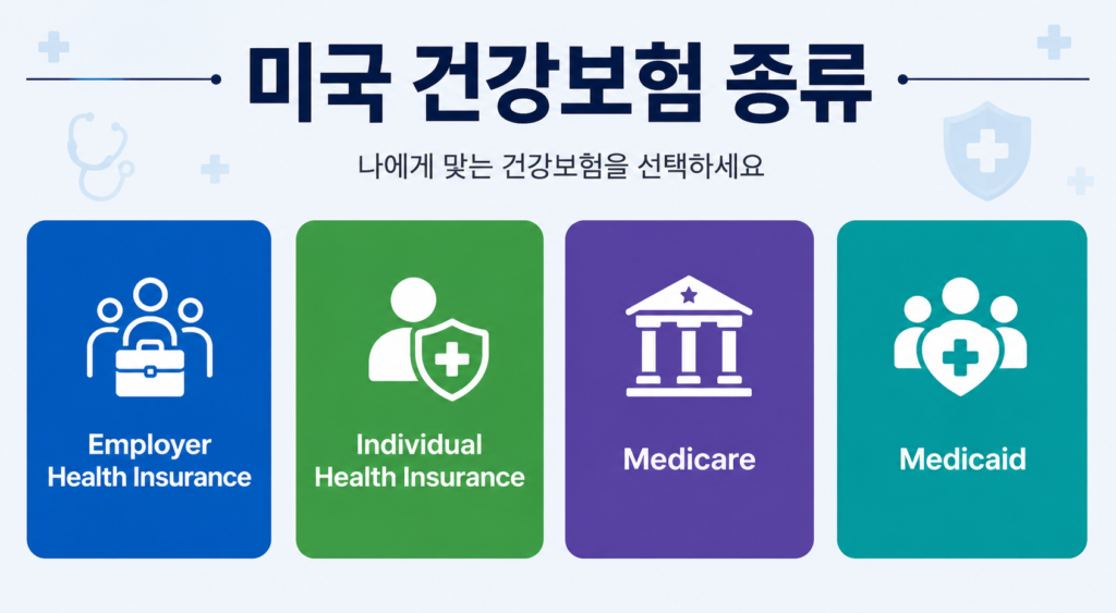 미국 건강보험 종류 이미지