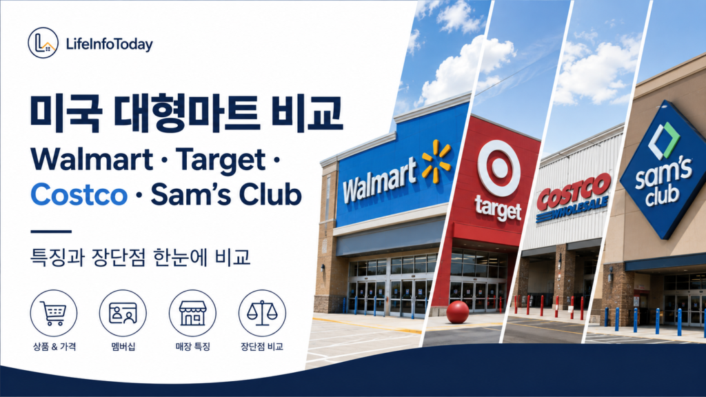 미국 대표 대형마트 비교 walmart, target, costco, sam's club 소개하는 이미지