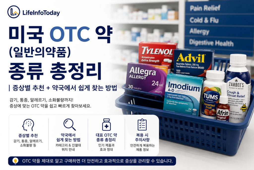 미국 otc약 (일반 의약품)종류와 증상별 추천 등 소개하는 이미지