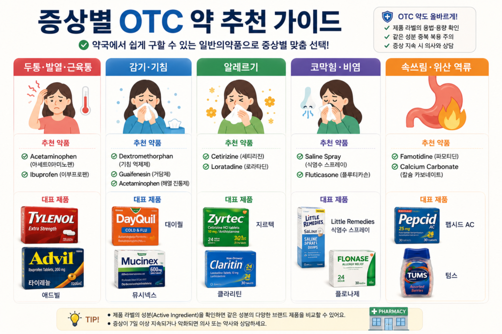 증상 별 otc 약 추천 가이드 이미지 - 두통, 감기, 알레르기, 비염, 속쓰림