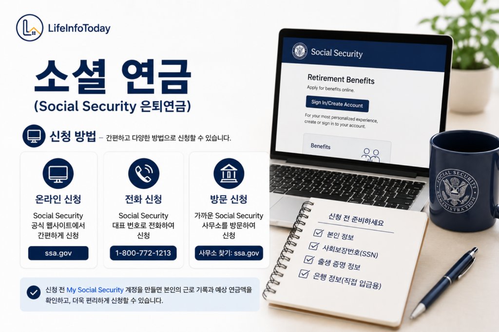 미국 소셜연금 신청방법에 대하여 소개하는 글 이미지