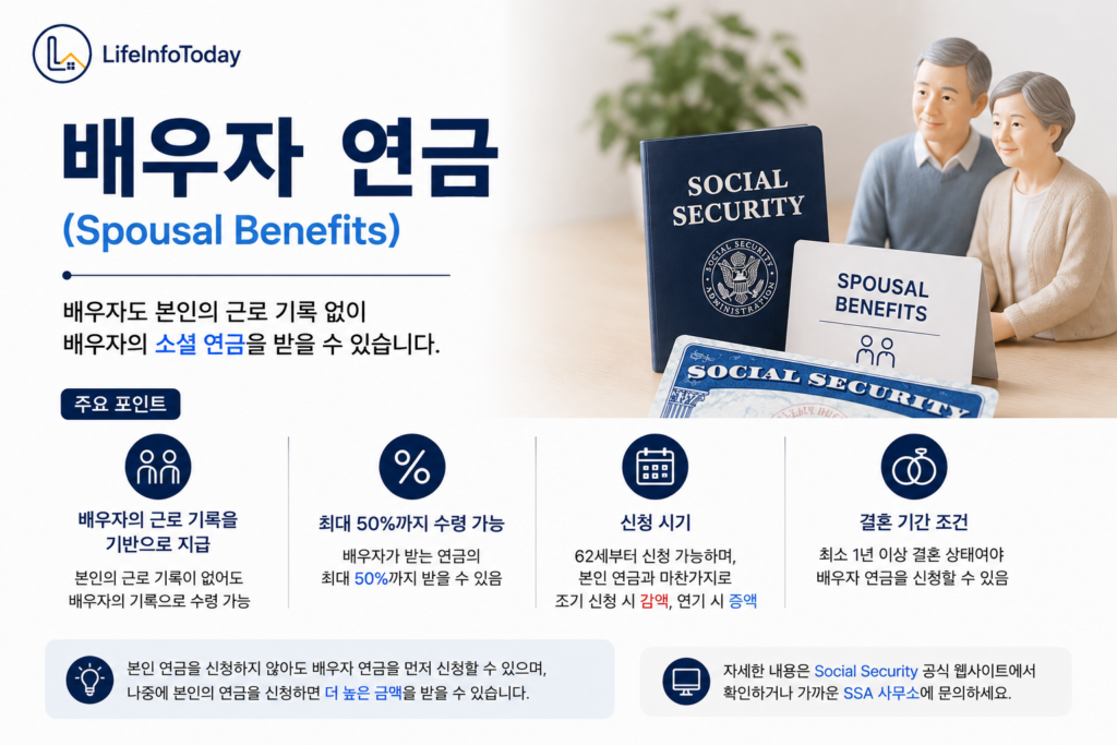 미국 소셜연금 중 배우자연금에 대하여 소개하는 글 이미지