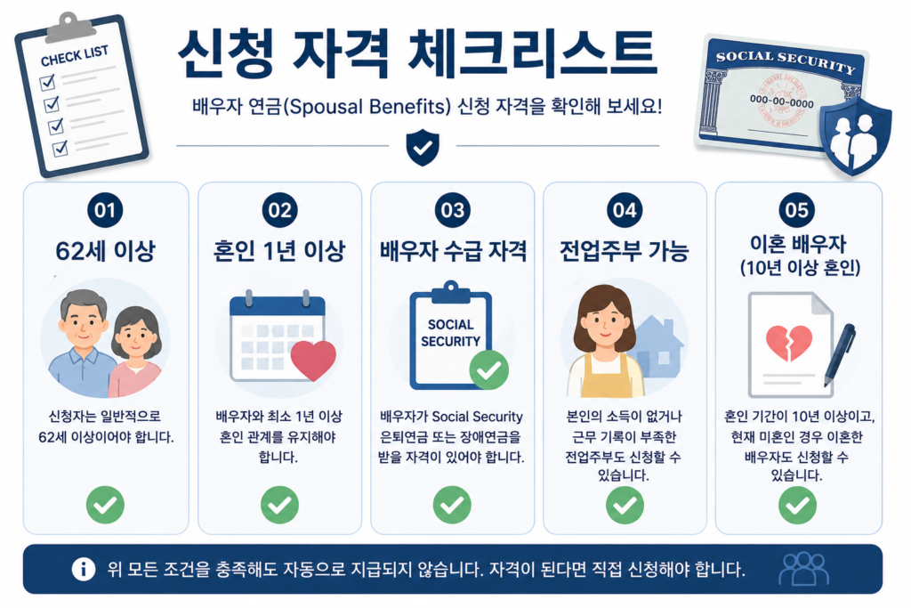 미국 social security 배우자 연금 spousal benefit 신청 자격 이미지