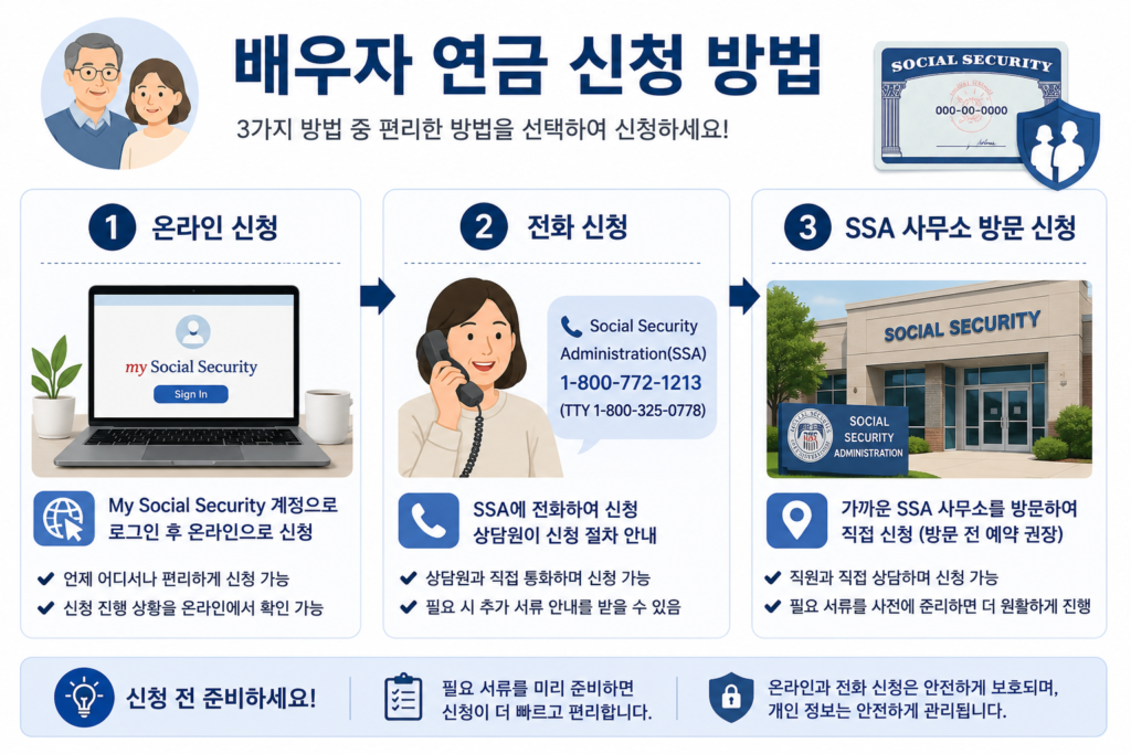 미국 social security 배우자 연금 spousal benefit 신청 방법 이미지
