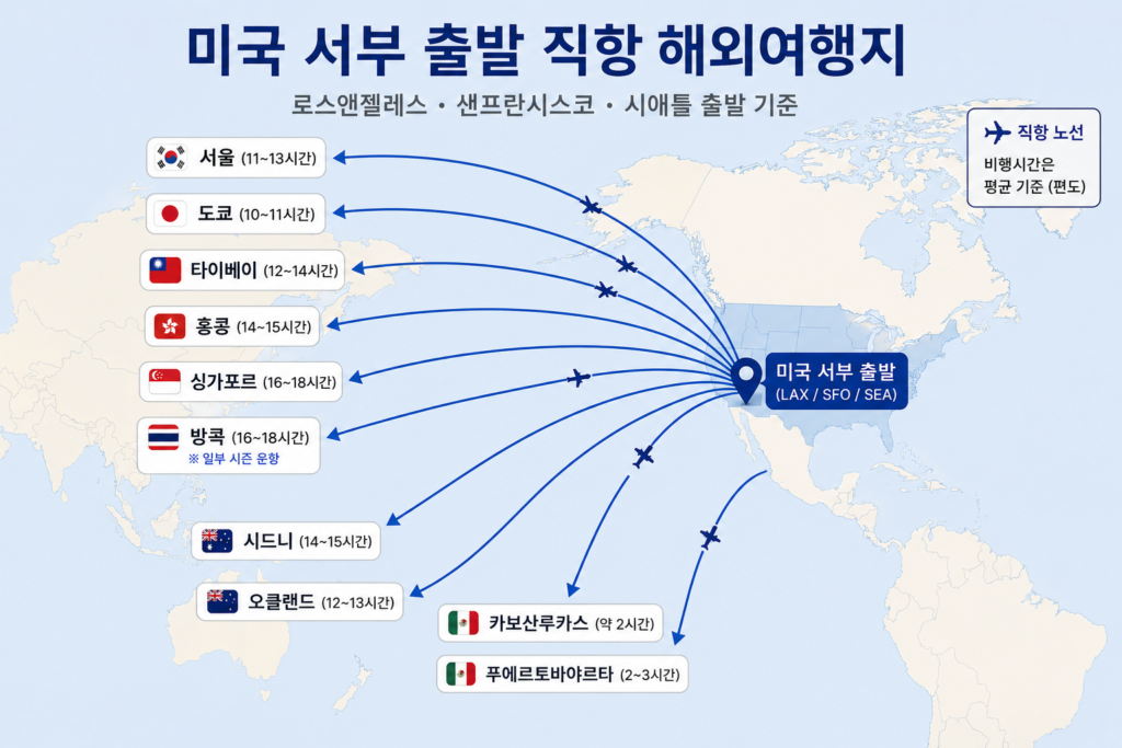 미국 서부 출발 직항 해외여행 노선 지도