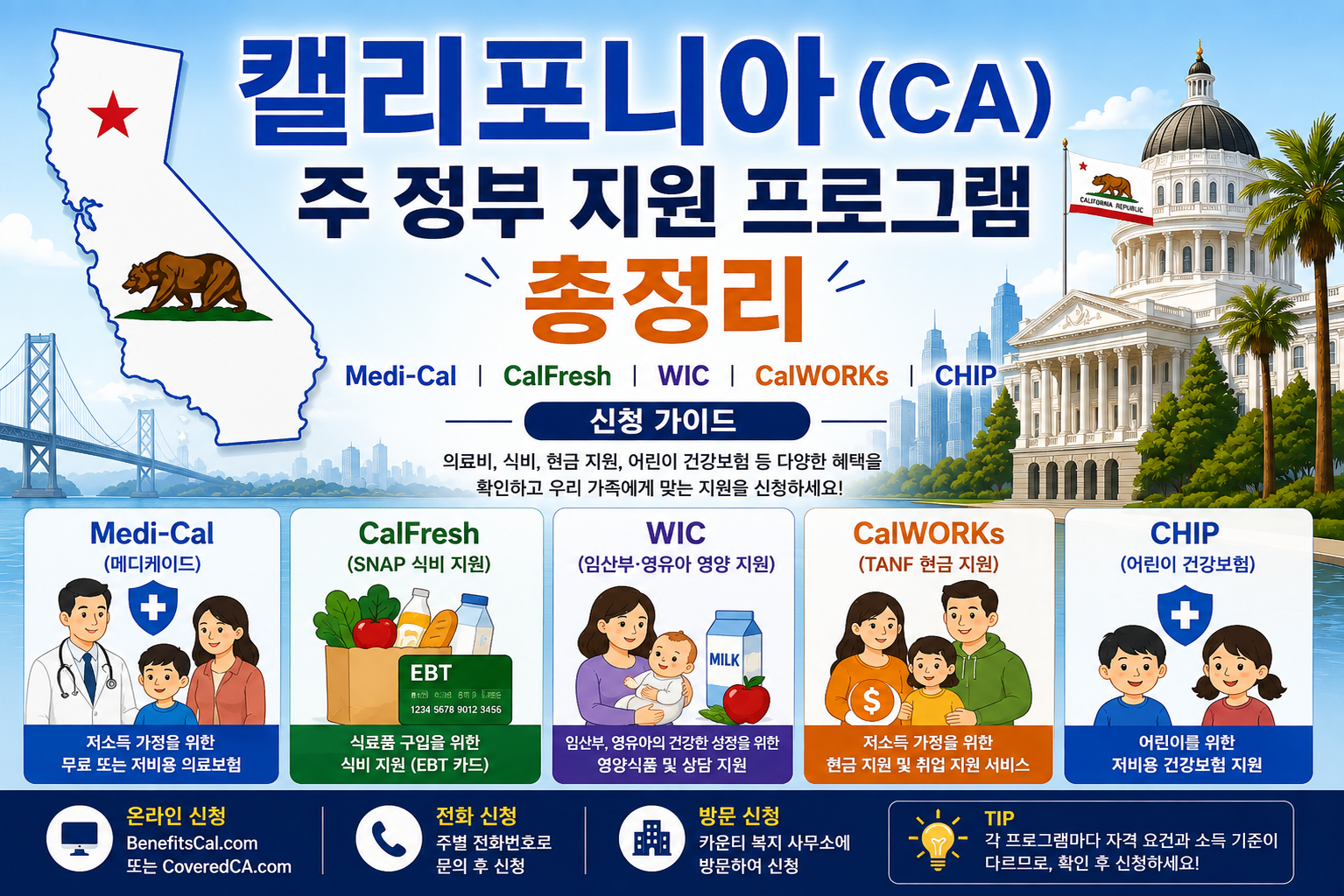 캘리포니아 주 정부 지원 프로그램｜Medi-Cal, CalFresh, WIC, CalWORKs, CHIP 신청 가이드