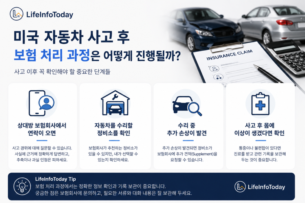 미국 자동차 사고 후 보험처리 과정을 소개하는 글 이미지