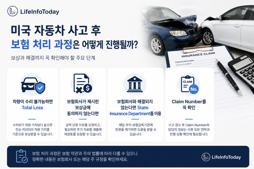 미국 자동차 사고 후 보험처리 과정을 소개하는 글 이미지