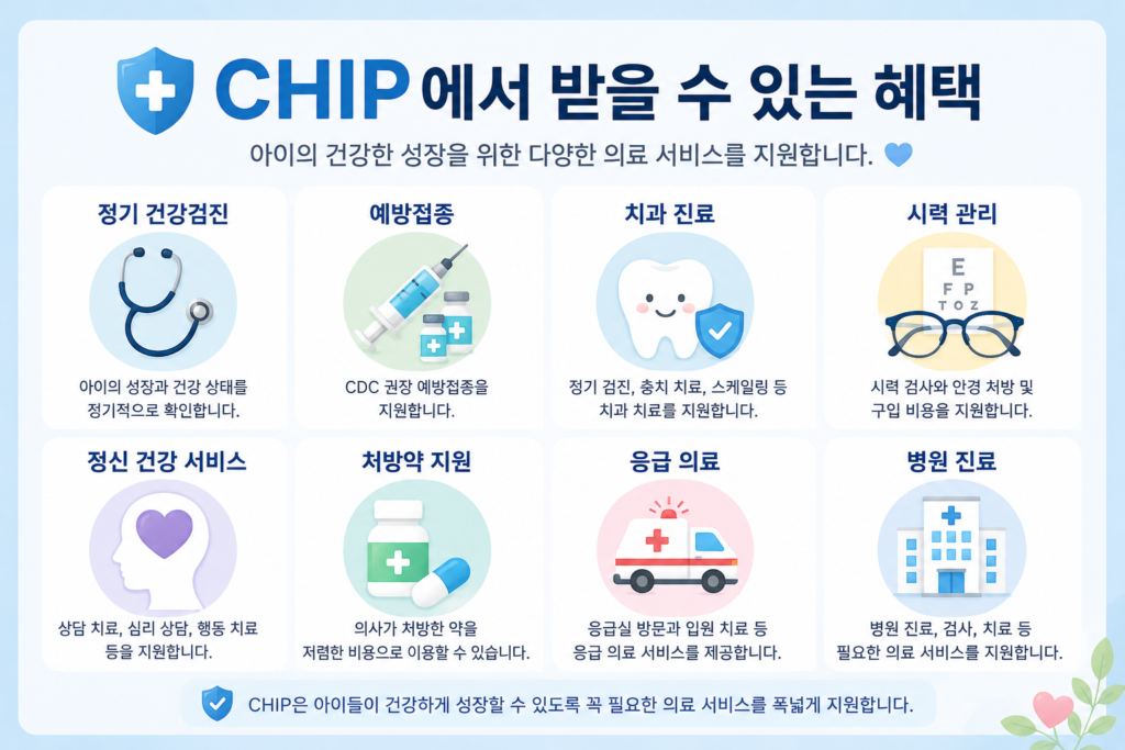 chip 보험 (미국 어린이 보험) 에서 받을 수 있는 혜택 소개하는 이미지