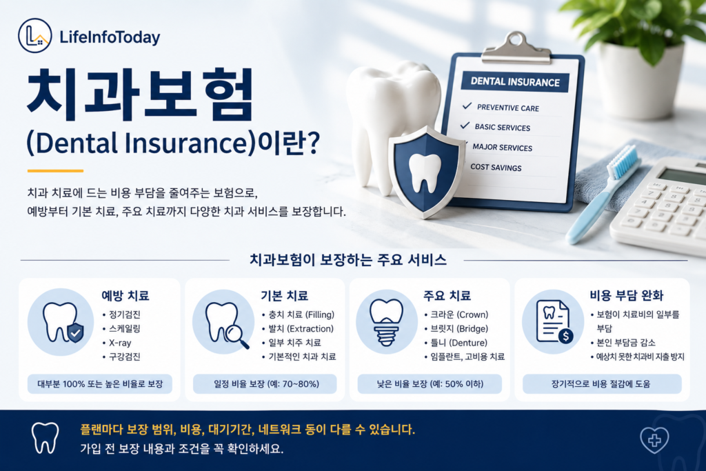 미국 치과보험 소개하는 글 이미지