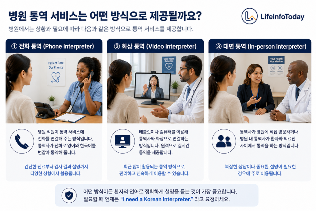미국 병원 통역 서비스 방식 소개하는 이미지