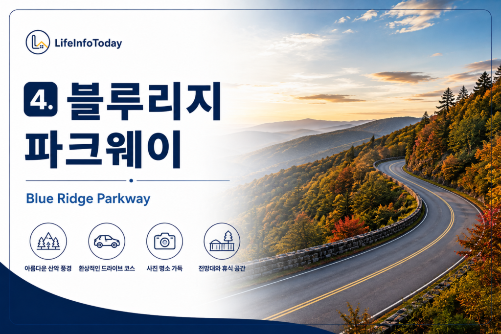 자동차 여행지 블루리지 파크웨이 소개하는 이미지