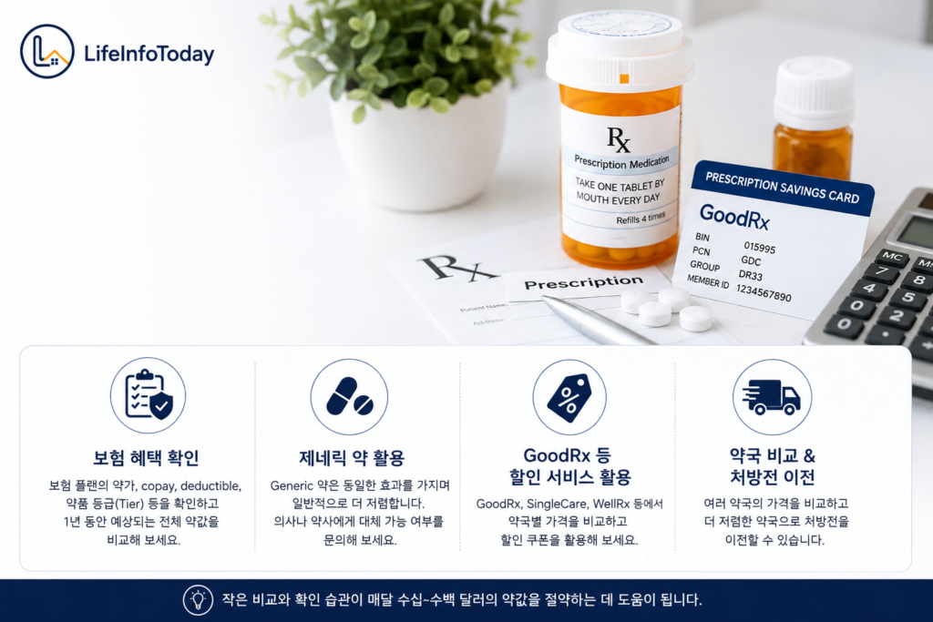 미국에서 처방약 비용 줄이는 방법 소개하는 이미지