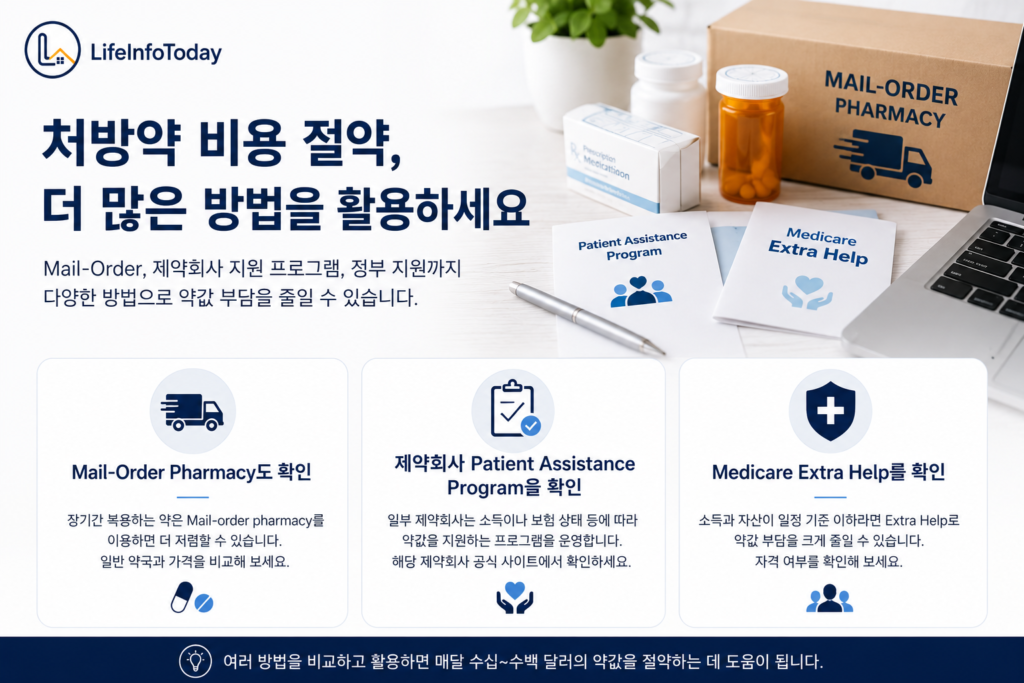미국에서 처방약 비용 줄이는 방법 소개하는 이미지