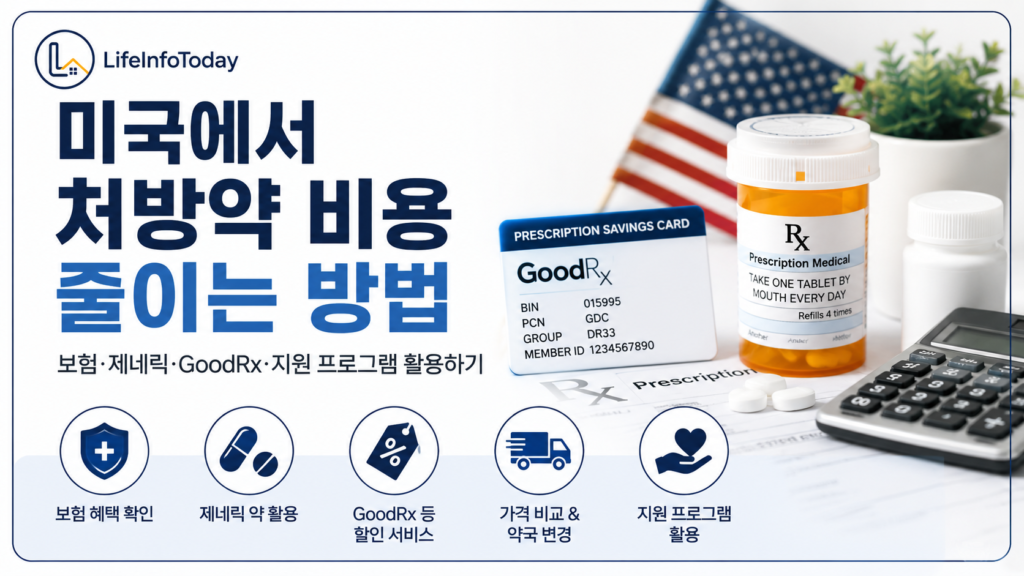 미국에서 처방약 비용 줄이는 방법 소개하는 글 이미지