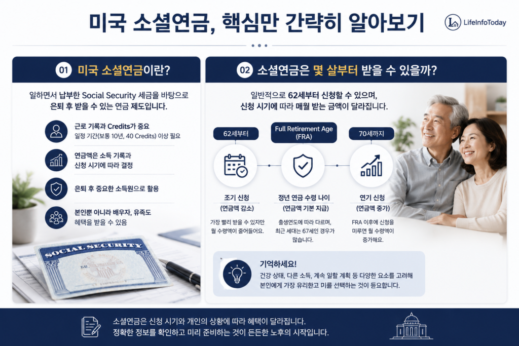 미국 소셜연금 대한 글 소개하는 이미지