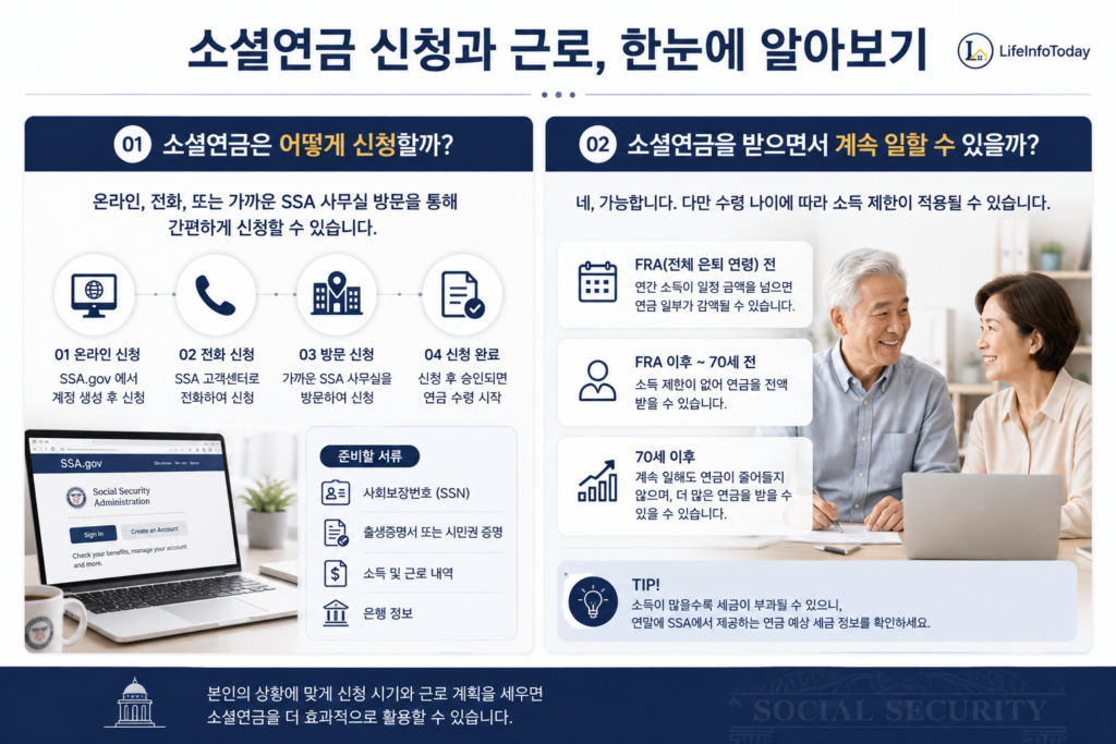 미국 소셜연금 신청과 근로 대한 글 소개하는 이미지