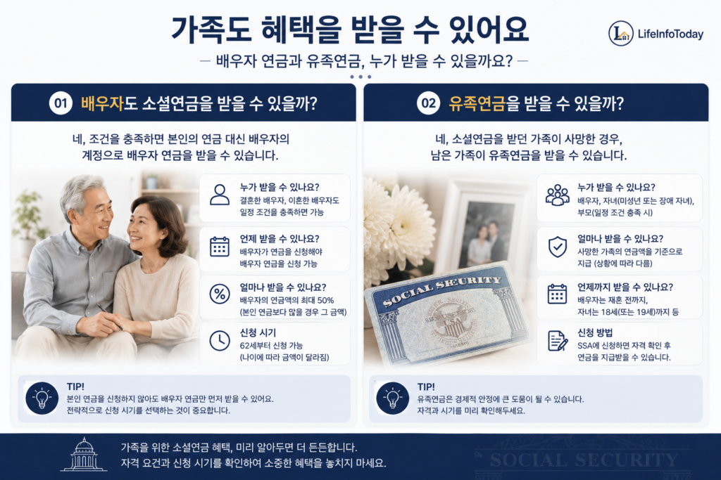 미국 소셜연금 중 배우자 연금 유족 연금 대한 글 소개하는 이미지
