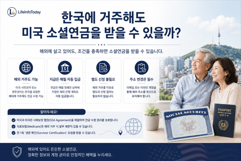 미국 소셜연금 한국 수령에 대한 글 소개하는 이미지