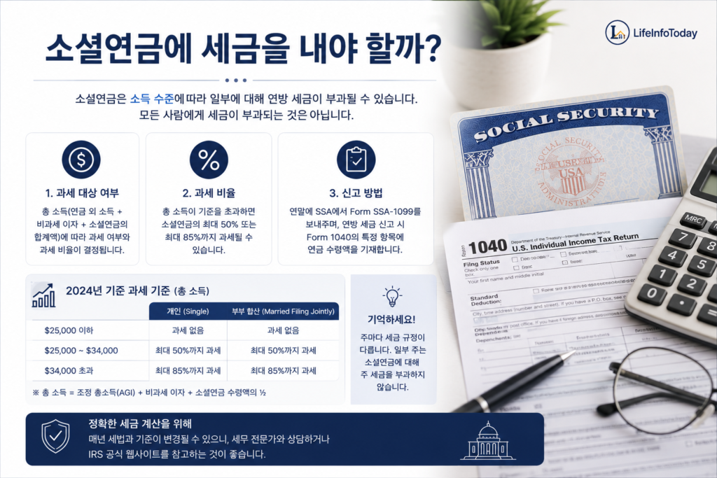 미국 소셜연금 세금 대한 글 소개하는 이미지