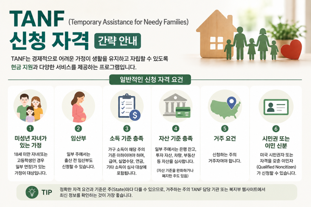 미국 tanf 현금 지원 프로그램 신청 자격 설명하는 이미지