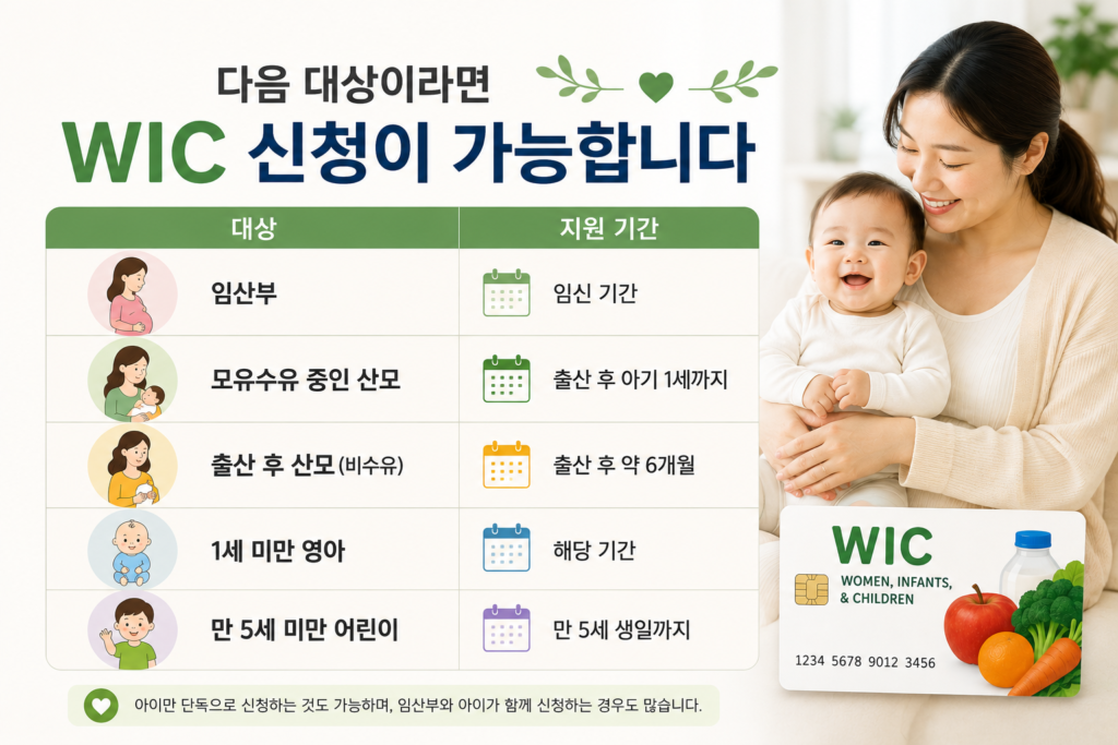 미국 wic 프로그램 신청 대상자 이미지