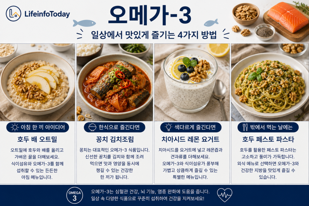 건강한 식습관을 위해 알아두면 좋은 영양소 오메가-3|일상에서 쉽게 먹는 방법 소개하는 글 이미지