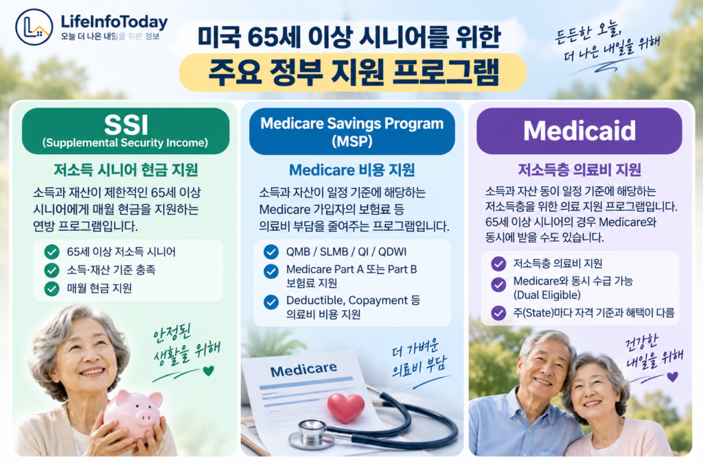  미국 65세 이상 저소득 시니어 정부 지원 프로그램-SSI, MSP, Medicaid 소개하는 글 이미지
 