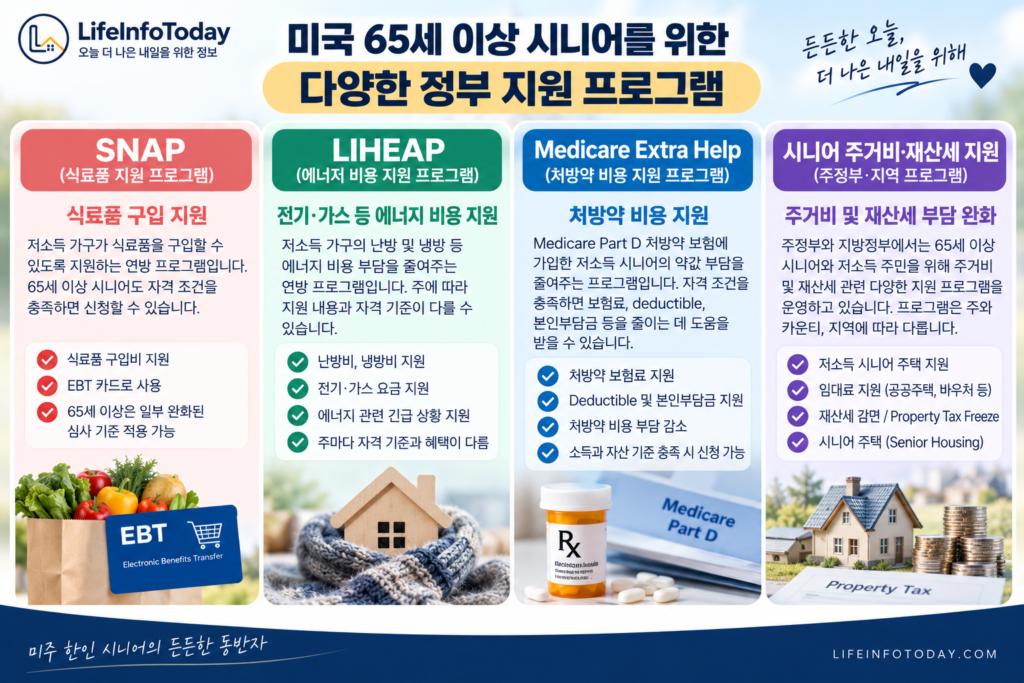 미국 65세 이상 저소득 시니어 정부 지원 프로그램 snap, liheap, medicare extra help, 시니어 주거비 재산세 지원에 대해 소개하는 글 이미지
 